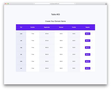 bootstrap table formatting examples.